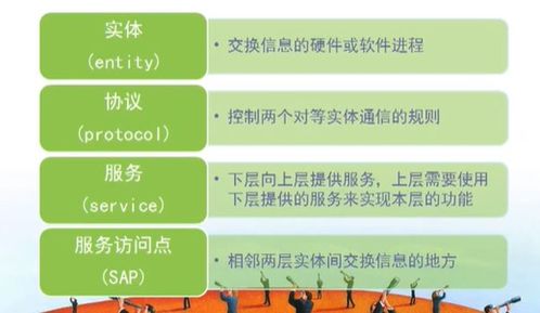 計(jì)算機(jī)網(wǎng)絡(luò)技術(shù)學(xué)習(xí)與開(kāi)發(fā) 從概論到實(shí)踐