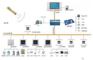 電子信息工程專業(yè)與計(jì)算機(jī)網(wǎng)絡(luò)技術(shù)開(kāi)發(fā) 前景與挑戰(zhàn)