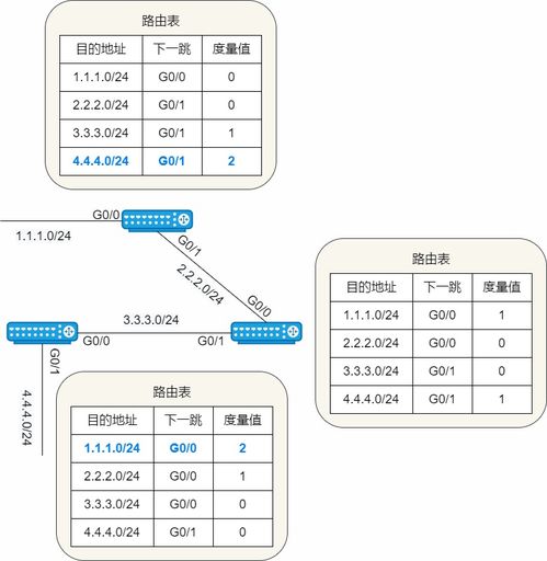 23 張圖詳解路由協(xié)議 計(jì)算機(jī)網(wǎng)絡(luò)的核心技術(shù)與開(kāi)發(fā)實(shí)踐