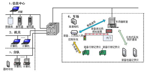 裝備保障信息化管理系統(tǒng) 北京軟件開(kāi)發(fā)與計(jì)算機(jī)網(wǎng)絡(luò)技術(shù)開(kāi)發(fā)的深度融合