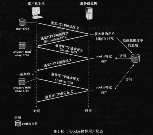 應(yīng)用層在Web開(kāi)發(fā)中的核心價(jià)值與技術(shù)實(shí)踐
