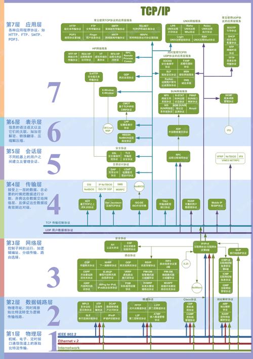 36張圖詳解計算機網絡知識點，值得收藏學習！（附技術開發指南）